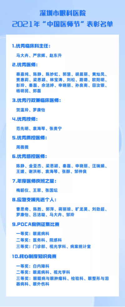 谢谢你们，辛苦了！致敬医师节，深眼医表彰优秀医师596.png