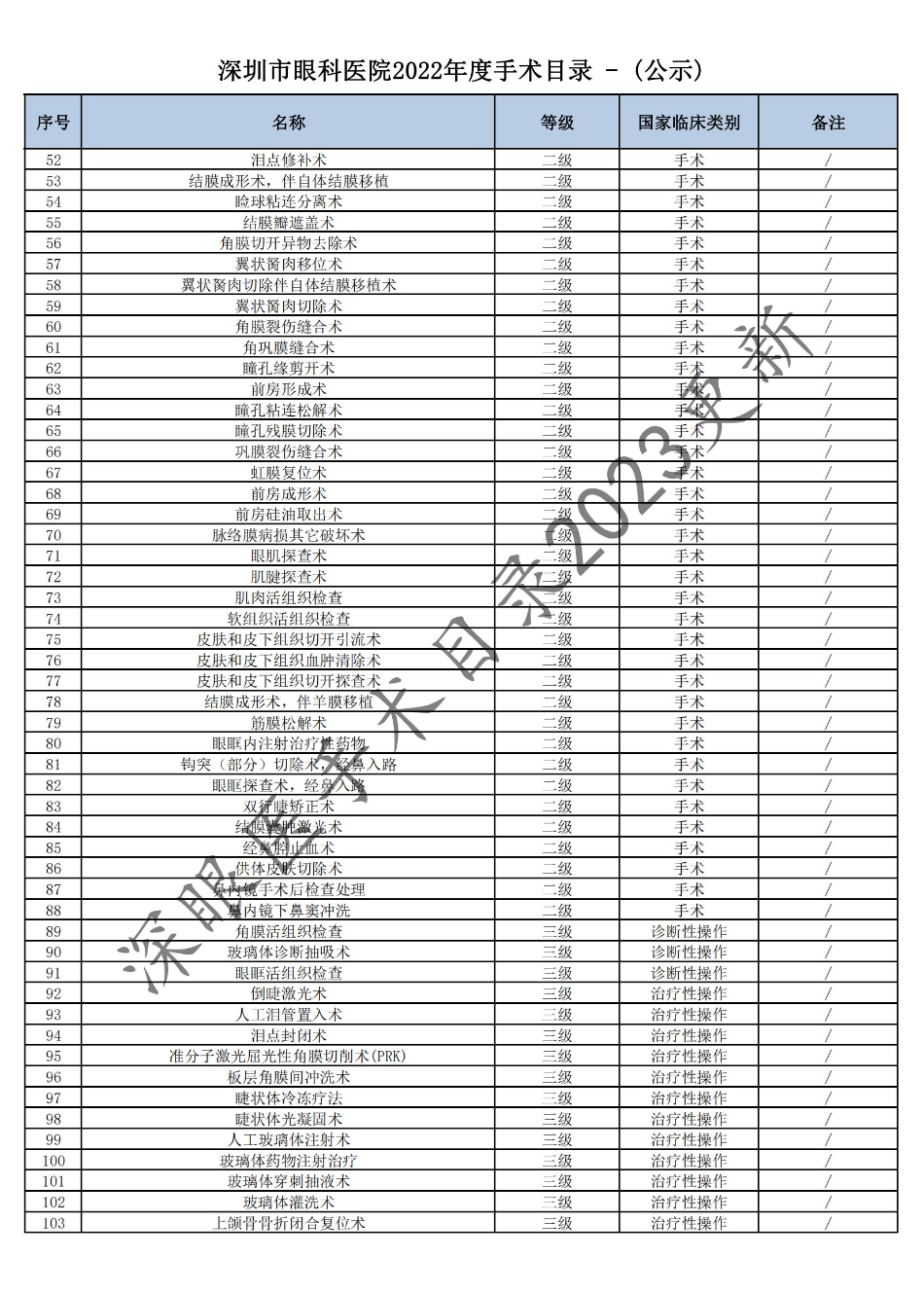 深圳市眼科医院2022年度手术目录 - (公示)(1)_01.jpg