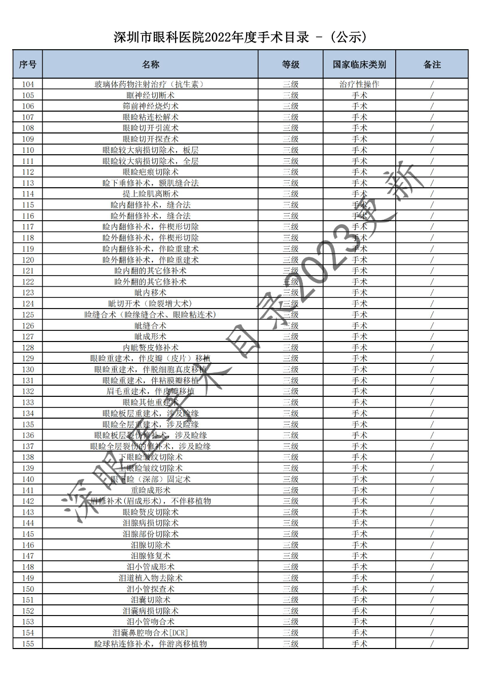 深圳市眼科医院2022年度手术目录 - (公示)(1)_02.jpg