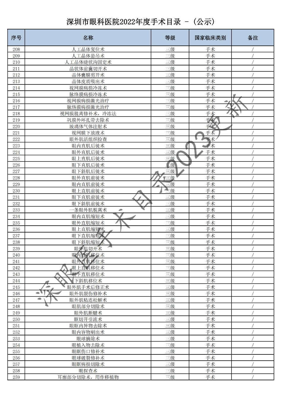 深圳市眼科医院2022年度手术目录 - (公示)(1)_04.jpg