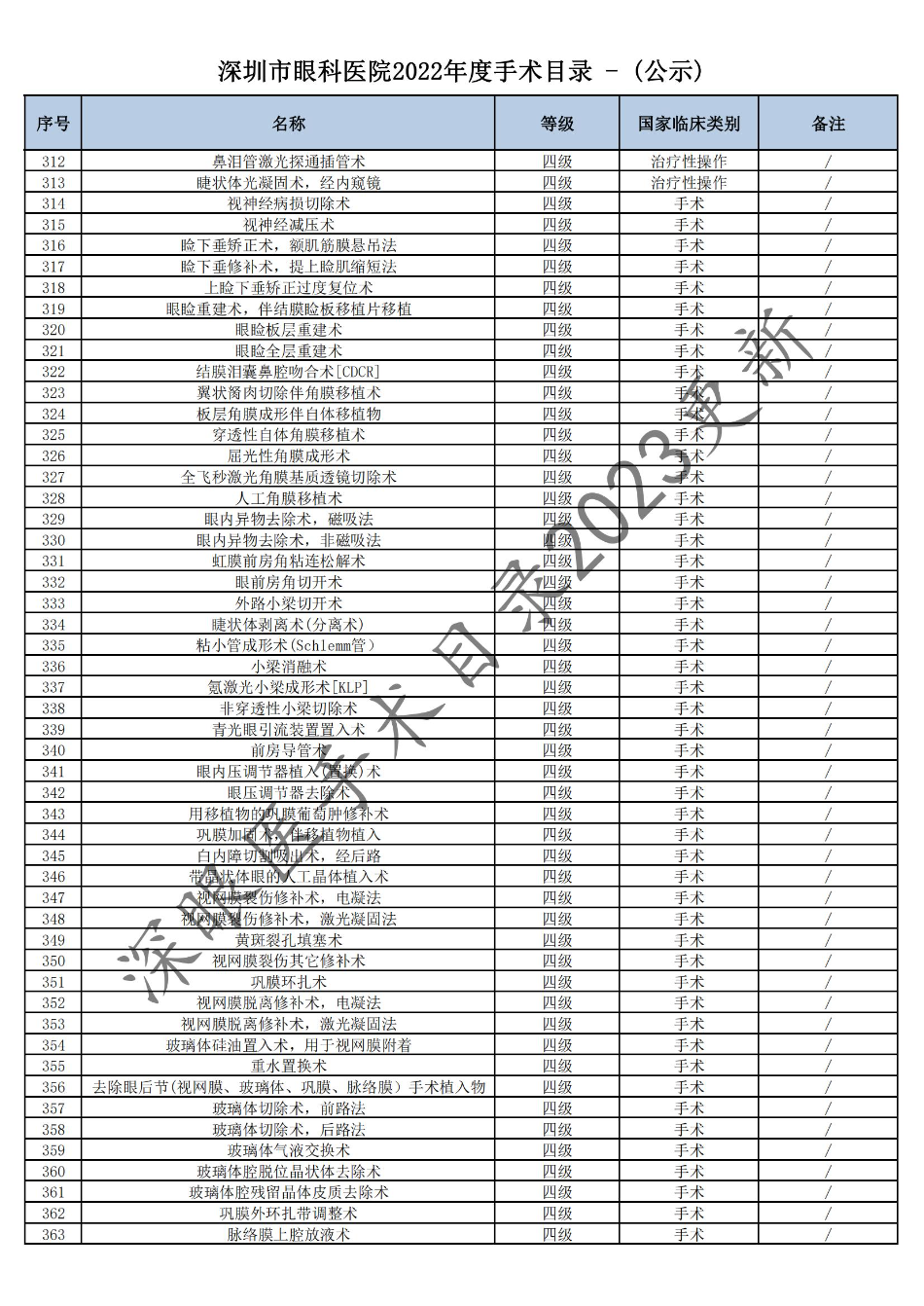 深圳市眼科医院2022年度手术目录 - (公示)(1)_06.jpg
