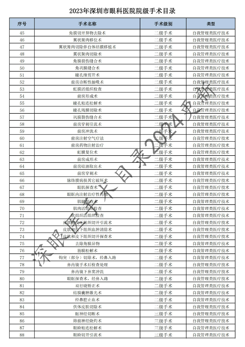 深圳市眼科医院2023年度手术目录 - 公示_01.jpg