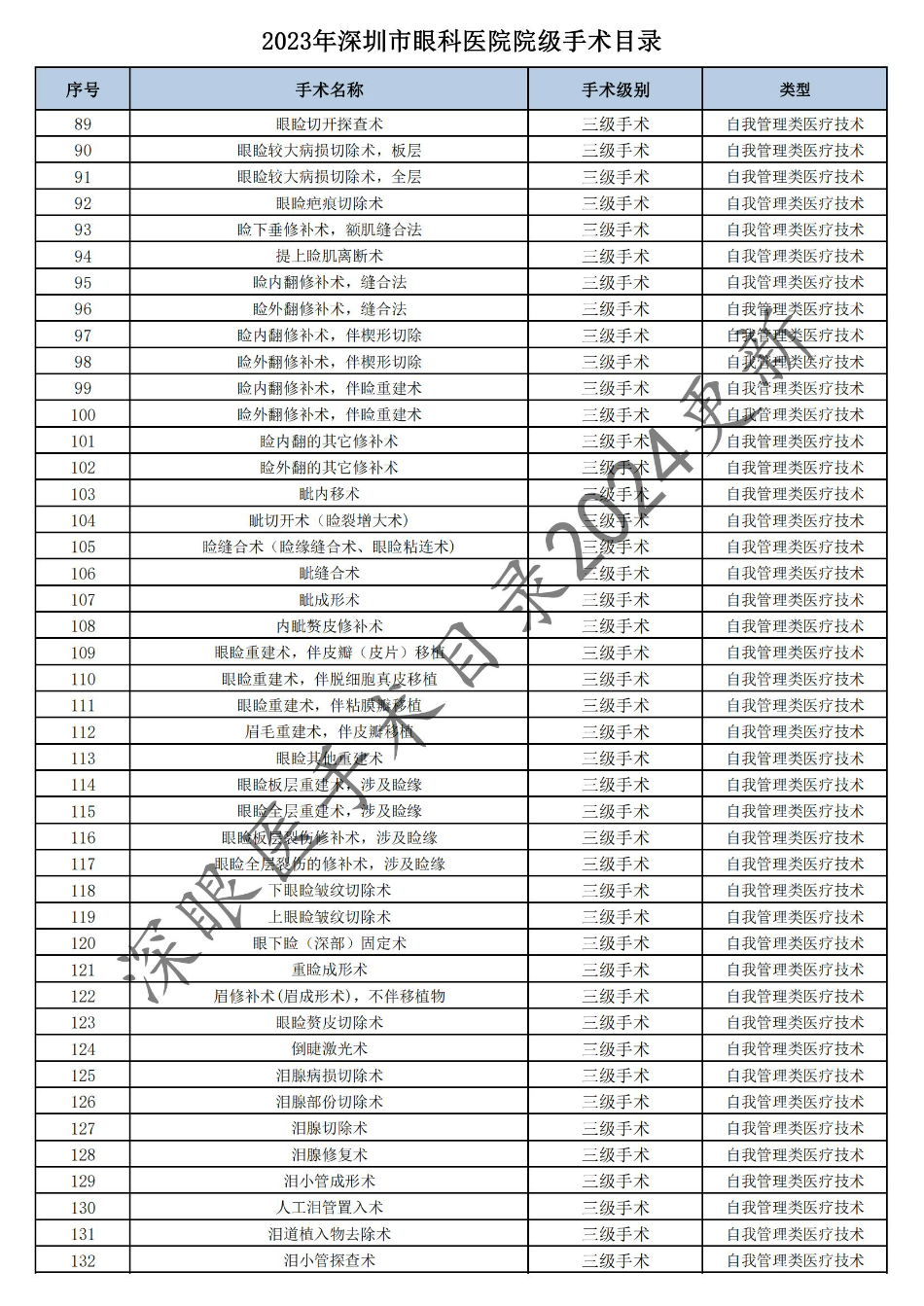 深圳市眼科医院2023年度手术目录 - 公示_02.jpg