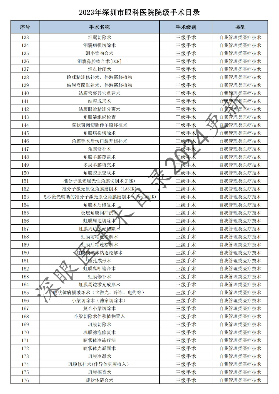 深圳市眼科医院2023年度手术目录 - 公示_03.jpg